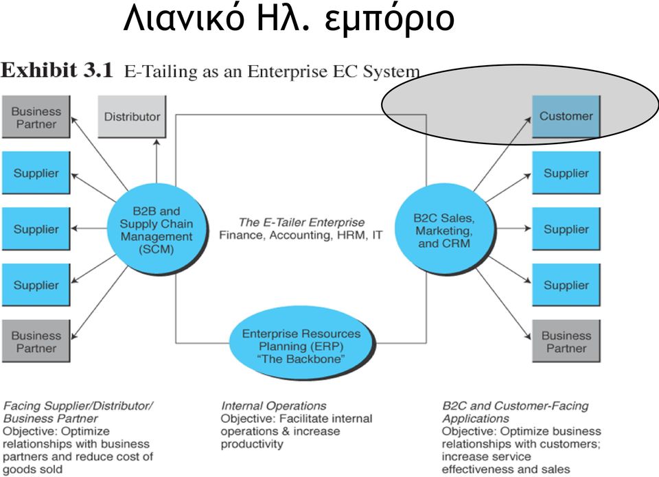 εμπόριο