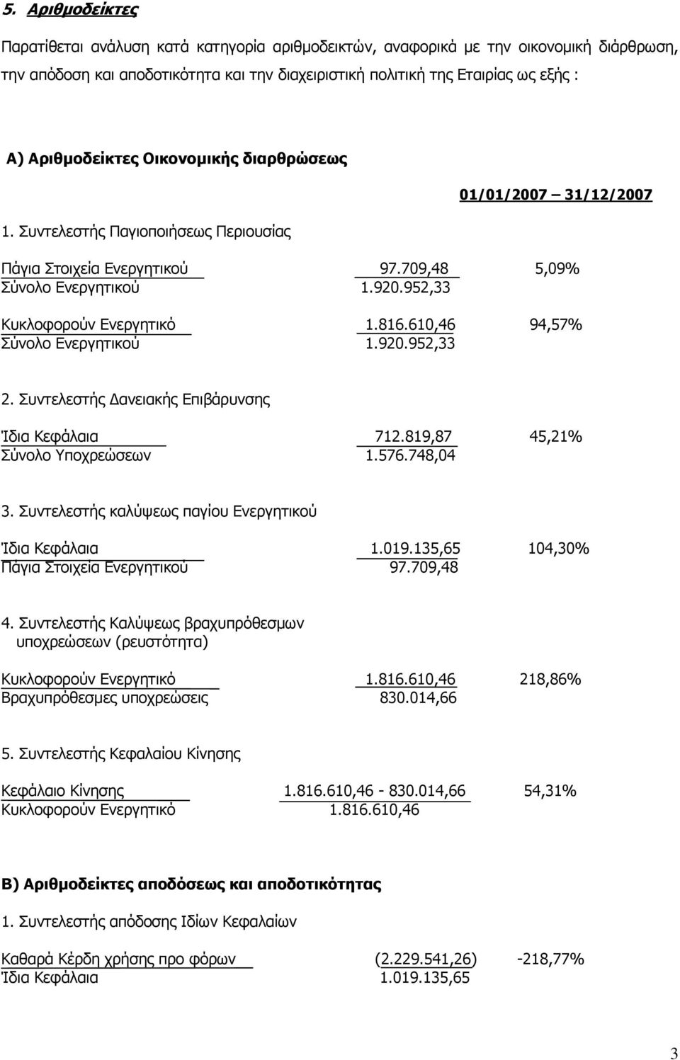 816.610,46 94,57% Σύνολο Ενεργητικού 1.920.952,33 2. Συντελεστής Δανειακής Επιβάρυνσης Ίδια Κεφάλαια 712.819,87 45,21% Σύνολο Υποχρεώσεων 1.576.748,04 3.