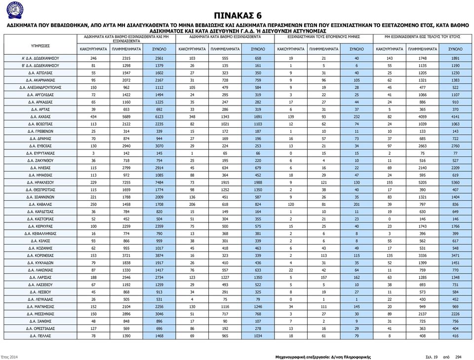 ΑΛΕΥΚΑΘΕΝΤΑ ΤΟ ΜΗΝΑ ΒΕΒΑΙΩΣΗΣ ΚΑΙ ΑΔΙ