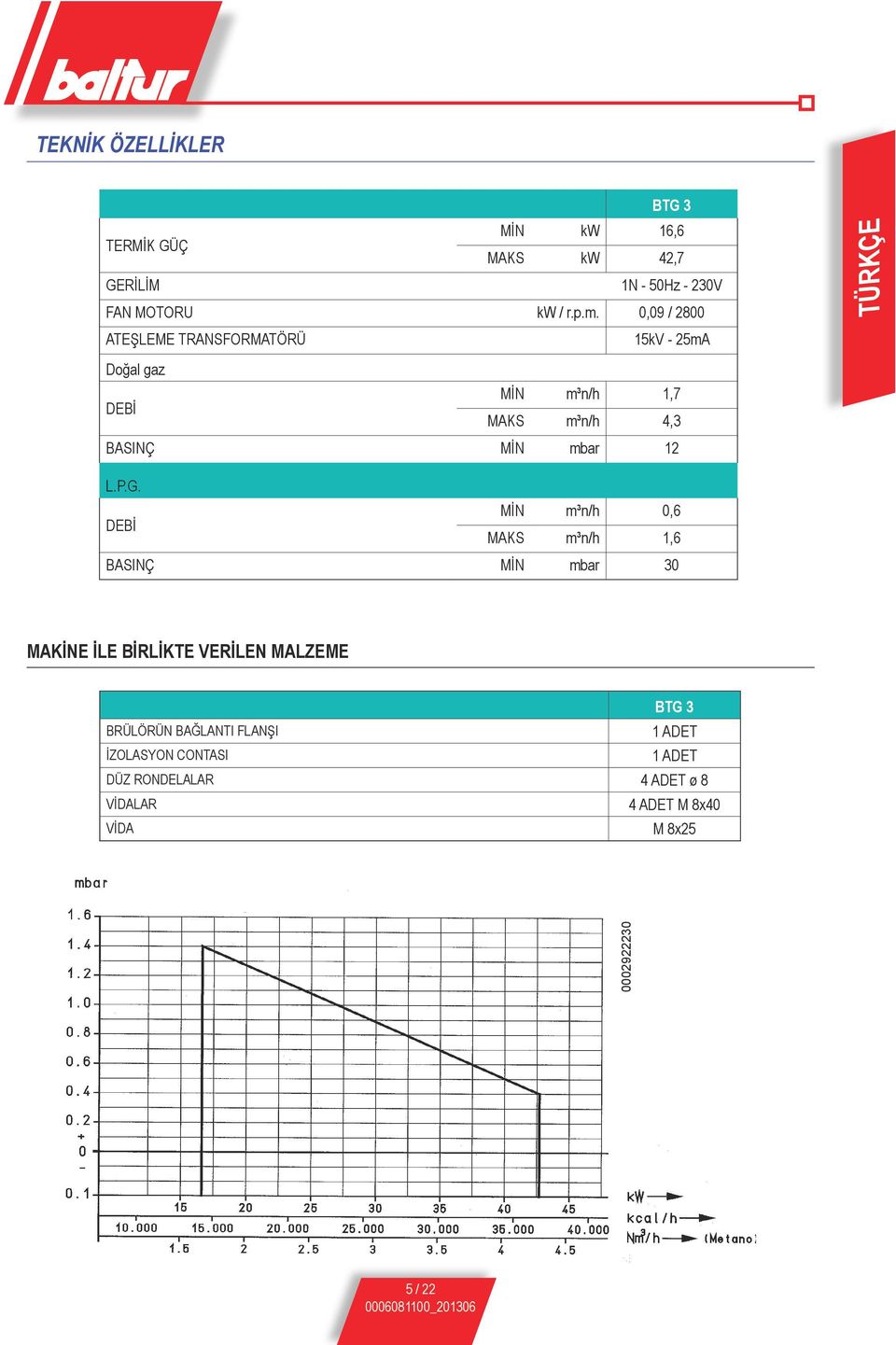 BASINÇ MİN mbar 12 L.P.G.