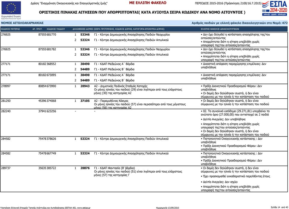 Απορρίπτεται διότι η αίτηση υπεβλήθη χωρίς υπογραφή της/του Απορρίπτεται διότι η αίτηση υπεβλήθη χωρίς υπογραφή της/του Δικαστική απόφαση παραχώρησης επιμέλειας: Δεν Δικαστική απόφαση παραχώρησης