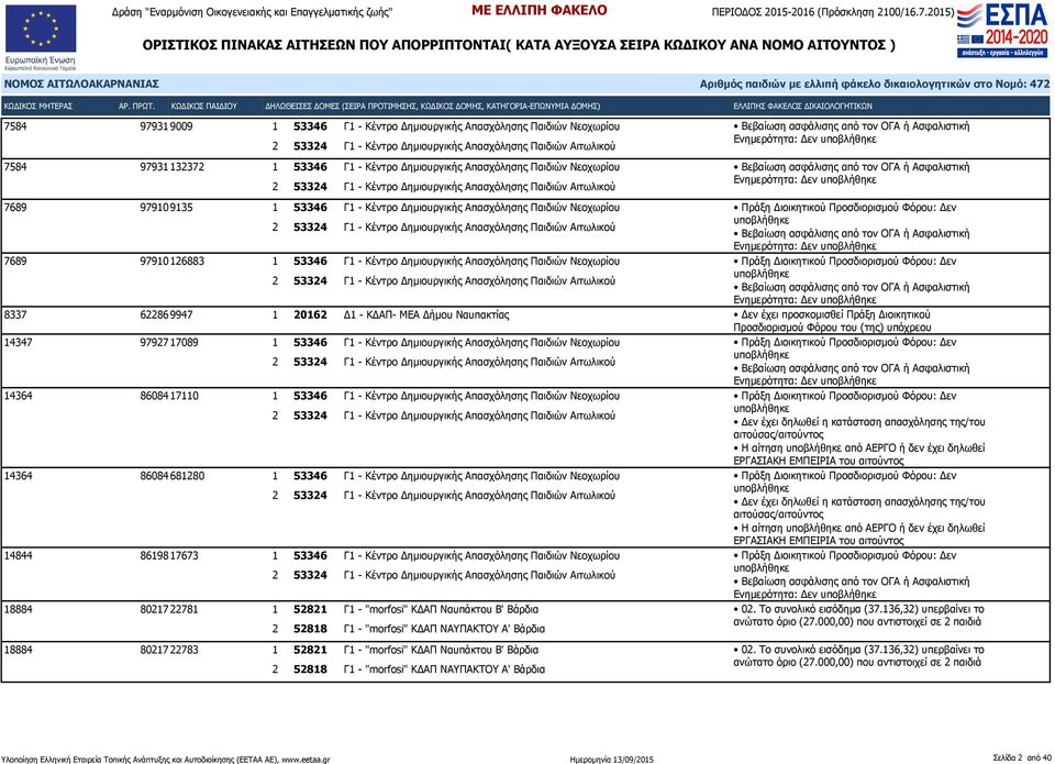 Δεν 14364 86084 17110 Η αίτηση από ΑΕΡΓΟ ή δεν έχει δηλωθεί 14364 86084 681280 Η αίτηση από ΑΕΡΓΟ ή δεν έχει δηλωθεί 14844 86198 17673 Ενημερότητα: Δεν