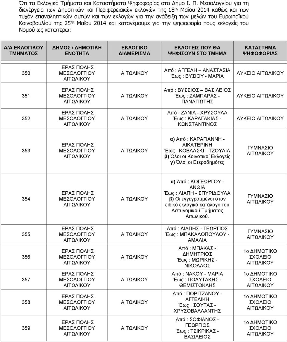 Κοινοβουλίου της 25 ης Μαΐου 2014 και κατανέμουμε για την ψηφοφορία τους εκλογείς του Νομού ως κατωτέρω: Α/Α ΕΚΛΟΓΙΚΟΥ ΤΜΗΜΑΤΟΣ ΔΗΜΟΣ / ΔΗΜΟΤΙΚΗ ΕΝΟΤΗΤΑ ΕΚΛΟΓΙΚΟ ΔΙΑΜΕΡΙΣΜΑ ΕΚΛΟΓΕΙΣ ΠΟΥ ΘΑ ΨΗΦΙΣΟΥΝ