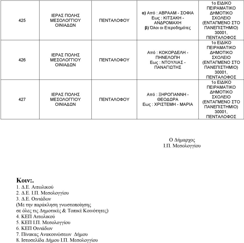 ΠΕΙΡΑΜΑΤΙΚΟ (ΕΝΤΑΓΜΕΝΟ ΣΤΟ ΠΑΝΕΠΙΣΤΗΜΙΟ) 30001, ΠΕΝΤΑΛΟΦΟΣ Ο Δήμαρχος Ι.Π. Μεσολογγίου Κοιν:. 1. Δ.Ε. Αιτωλικού 2. Δ.Ε. Ι.Π. Μεσολογγίου 3. Δ.Ε. Οινιάδων (Με την παράκληση γνωστοποίησης σε όλες τις Δημοτικές & Τοπικέ Κοινότητες) 4.