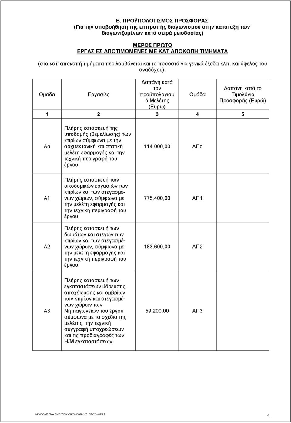 Ομάδα Εργασίες Δαπάνη κατά τον προϋπολογισμ ό Μελέτης (Ευρώ) Ομάδα Δαπάνη κατά το Τιμολόγιο Προσφοράς (Ευρώ) 1 2 3 4 5 Αo Πλήρης κατασκευή της υποδομής (θεμελίωσης) των κτιρίων σύμφωνα με την