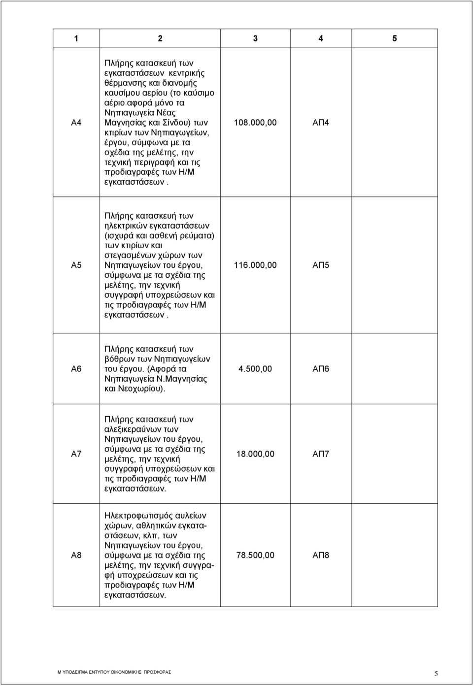 000,00 ΑΠ4 Α5 ηλεκτρικών εγκαταστάσεων (ισχυρά και ασθενή ρεύματα) των κτιρίων και στεγασμένων χώρων των συγγραφή υποχρεώσεων και τις προδιαγραφές των Η/Μ εγκαταστάσεων. 116.