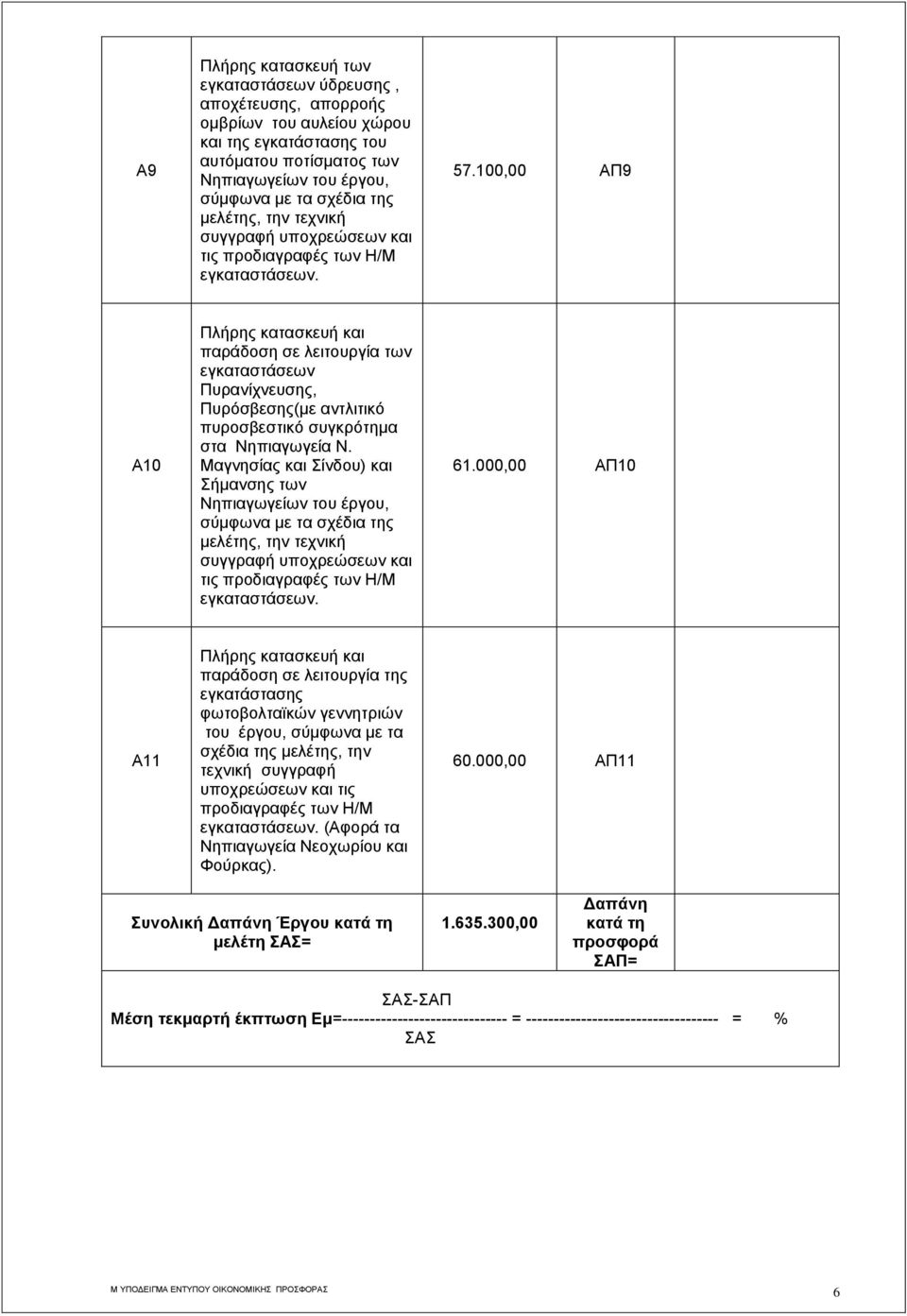 Μαγνησίας και Σίνδου) και Σήμανσης των συγγραφή υποχρεώσεων και τις προδιαγραφές των Η/Μ εγκαταστάσεων. 61.