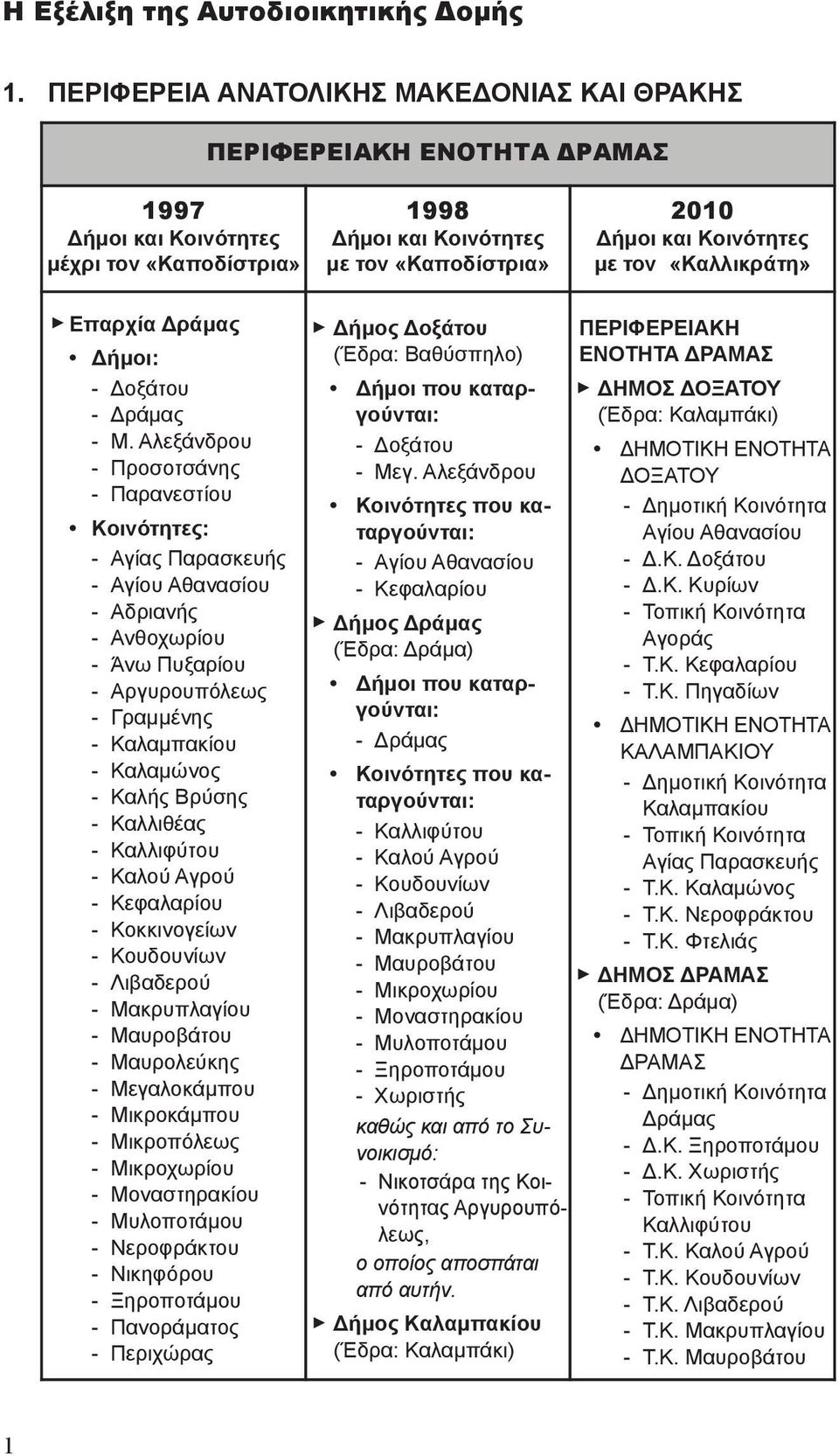 Καλλιφύτου - Καλού Αγρού - Κεφαλαρίου - Κοκκινογείων - Κουδουνίων - Λιβαδερού - Μακρυπλαγίου - Μαυροβάτου - Μαυρολεύκης - Μεγαλοκάμπου - Μικροκάμπου - Μικροπόλεως - Μικροχωρίου - Μοναστηρακίου -