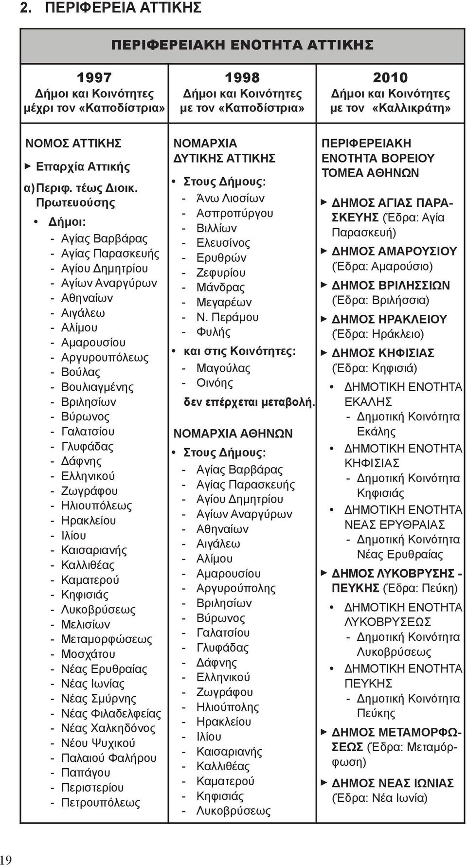 Γαλατσίου - Γλυφάδας - Δάφνης - Ελληνικού - Ζωγράφου - Ηλιουπόλεως - Ηρακλείου - Ιλίου - Καισαριανής - Καλλιθέας - Καματερού - Κηφισιάς - Λυκοβρύσεως - Μελισίων - Μεταμορφώσεως - Μοσχάτου - Νέας