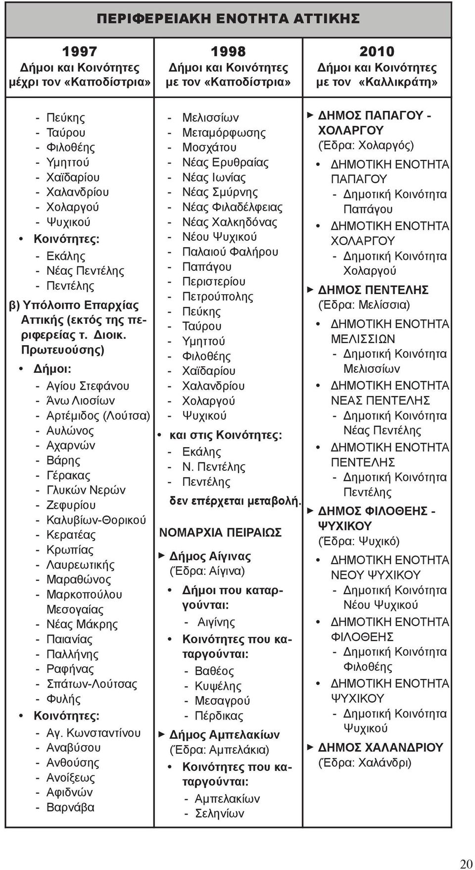 Πρωτευούσης) - Αγίου Στεφάνου - Άνω Λιοσίων - Αρτέμιδος (Λούτσα) - Αυλώνος - Αχαρνών - Βάρης - Γέρακας - Γλυκών Νερών - Ζεφυρίου - Καλυβίων-Θορικού - Κερατέας - Κρωπίας - Λαυρεωτικής - Μαραθώνος -