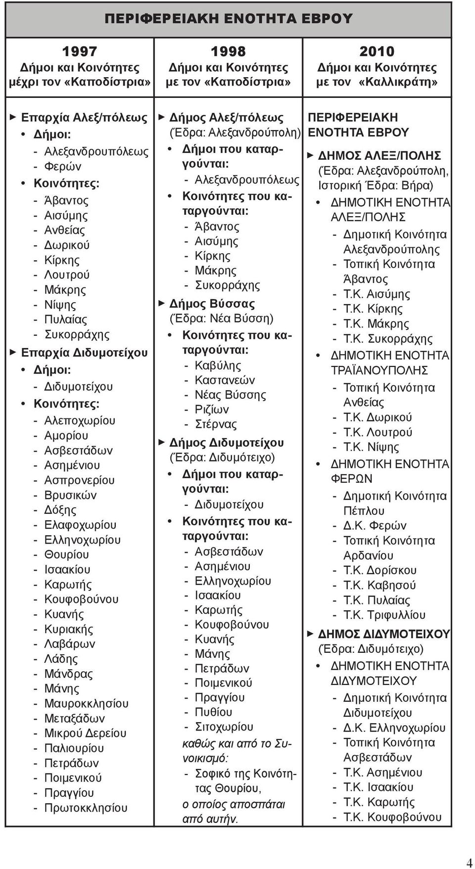 - Λάδης - Μάνδρας - Μάνης - Μαυροκκλησίου - Μεταξάδων - Μικρού Δερείου - Παλιουρίου - Πετράδων - Ποιμενικού - Πραγγίου - Πρωτοκκλησίου Δήμος Αλεξ/πόλεως (Έδρα: Αλεξανδρούπολη) - Αλεξανδρουπόλεως -