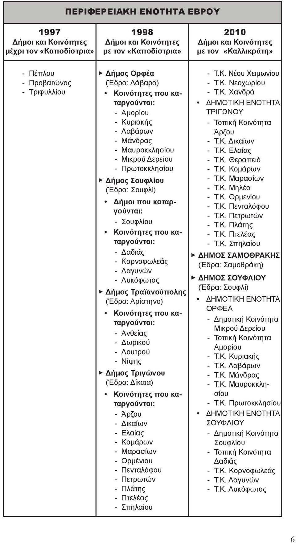 Ελαίας - Κομάρων - Μαρασίων - Ορμένιου - Πενταλόφου - Πετρωτών - Πλάτης - Πτελέας - Σπηλαίου - Τ.Κ. Νέου Χειμωνίου - Τ.Κ. Νεοχωρίου - Τ.Κ. Χανδρά ΤΡΙΓΩΝΟΥ Άρζου - Τ.Κ. Δικαίων - Τ.Κ. Ελαίας - Τ.Κ. Θεραπειό - Τ.