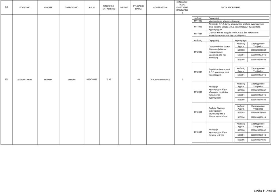 και επιλέξιμων προς ένταξη Αγροτεμάχια 508090 6309023230032 508094 6299034197016 508095 6299033674035 την 508094 6299034197016 350