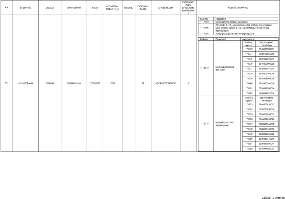 και επιλέξιμων προς ένταξη 1111008 Ανακριβής Δήλωση από σοβαρή αμέλεια Αγροτεμάχια 171973 5948805936017 171974 5938795858018 171975 5938808036013 1112017 Μη περιβαλλοντικά αποδεκτό 171976