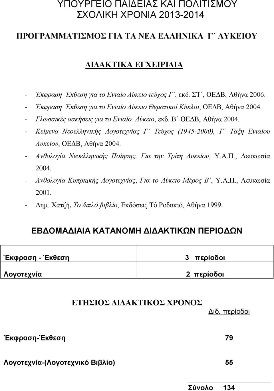 - Κείμενα Νεοελληνικής Λογοτεχνίας Γ Τεύχος (945-000), Γ Τάξη Ενιαίου Λυκείου, ΟΕΔΒ, Αθήνα 004. - Ανθολογία Νεοελληνικής Ποίησης, Για την Τρίτη Λυκείου, Υ.Α.Π., Λευκωσία 004.