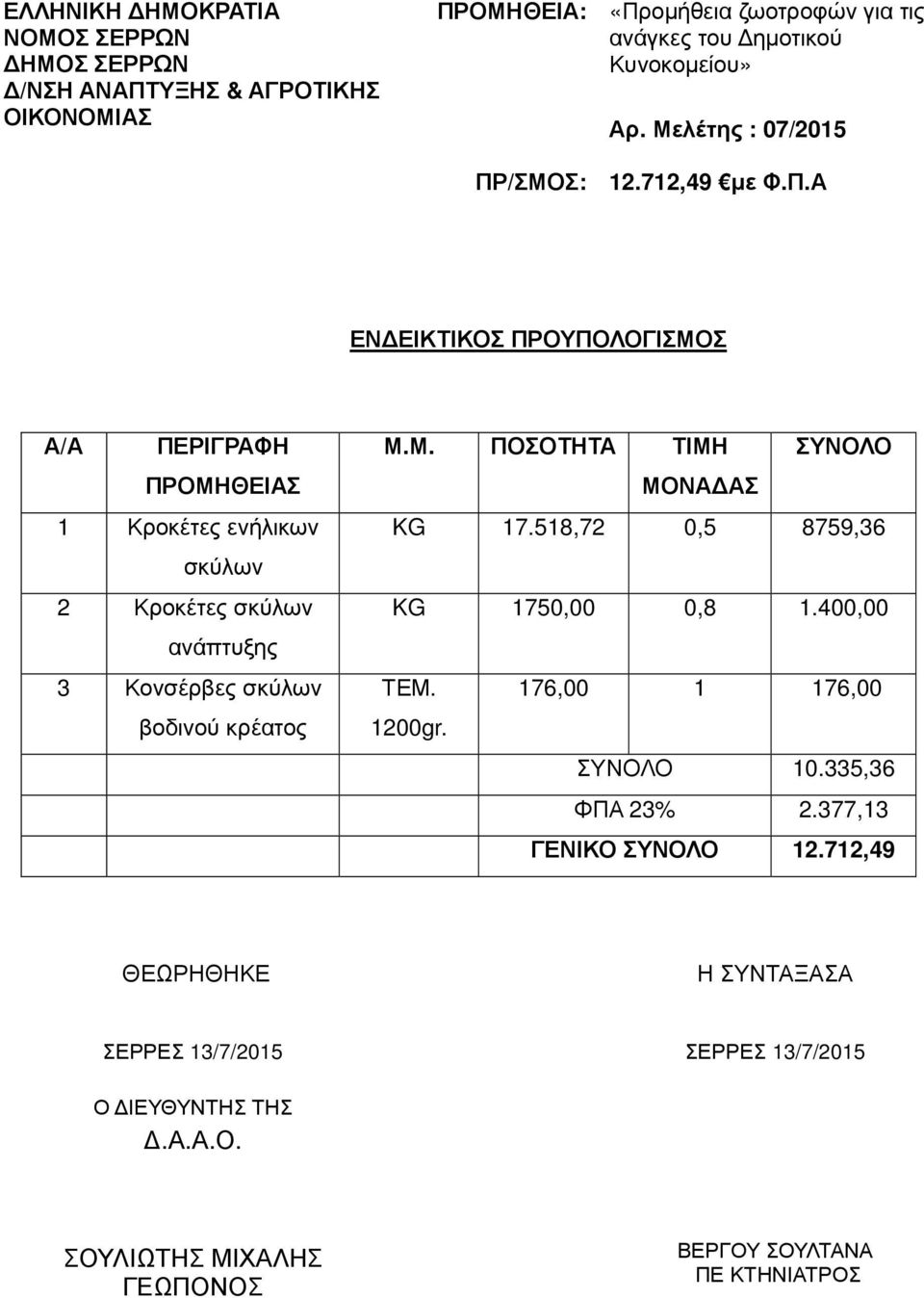 518,72 0,5 8759,36 KG 1750,00 0,8 1.400,00 ΤΕΜ. 176,00 1 176,00 1200gr. ΣΥΝΟΛΟ 10.335,36 ΦΠΑ 23% 2.