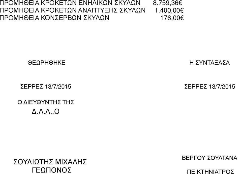 400,00 ΠΡΟΜΗΘΕΙΑ ΚΟΝΣΕΡΒΩΝ ΣΚΥΛΩΝ 176,00 ΘΕΩΡΗΘΗΚΕ Η