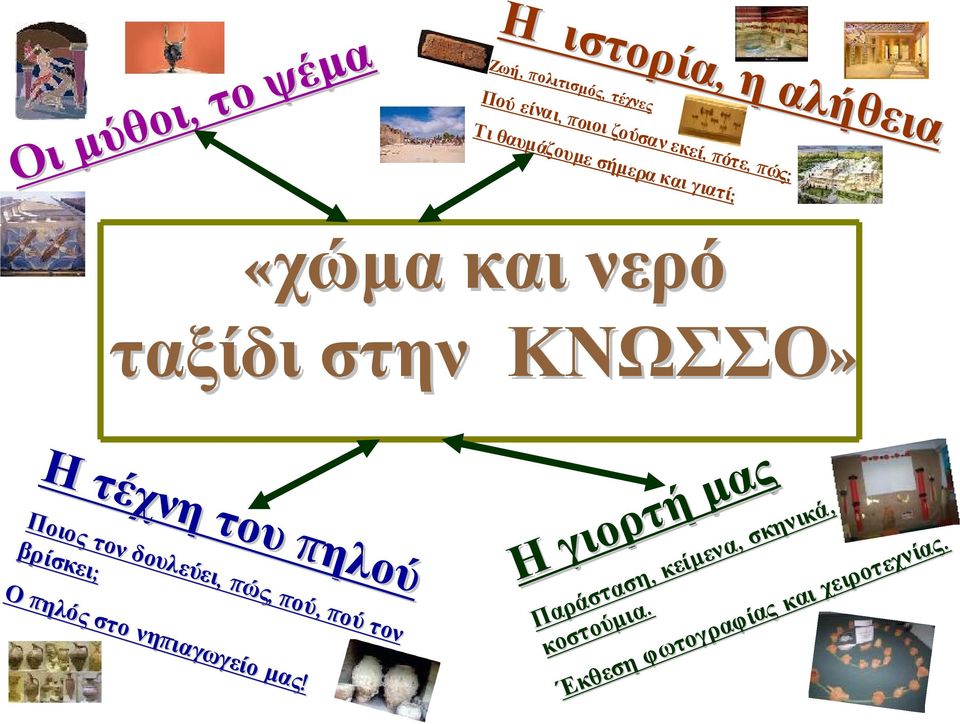 τέχνη του πηλού Ποιος τον δουλεύει, πώς, πού, πού τον βρίσκει; Ο πηλός στο νηπιαγωγείο