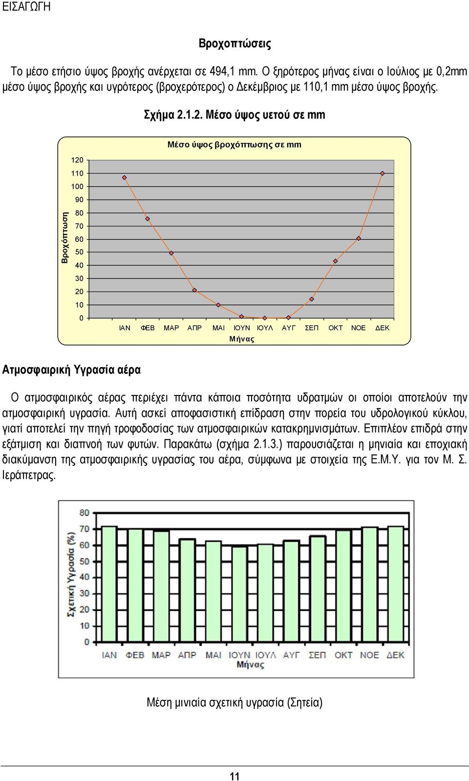 1.2. Μέσο ύψος υετού σε mm 120 110 Μέσο ύψος βροχόπτωσης σε mm Βροχόπτωση 100 90 80 70 60 50 40 30 20 10 0 ΙΑΝ ΦΕΒ ΜΑΡ ΑΠΡ ΜΑΙ ΙΟΥΝ ΙΟΥΛ ΑΥΓ ΣΕΠ ΟΚΤ ΝΟΕ ΔΕΚ Μήνας Ατμοσφαιρική Υγρασία αέρα Ο