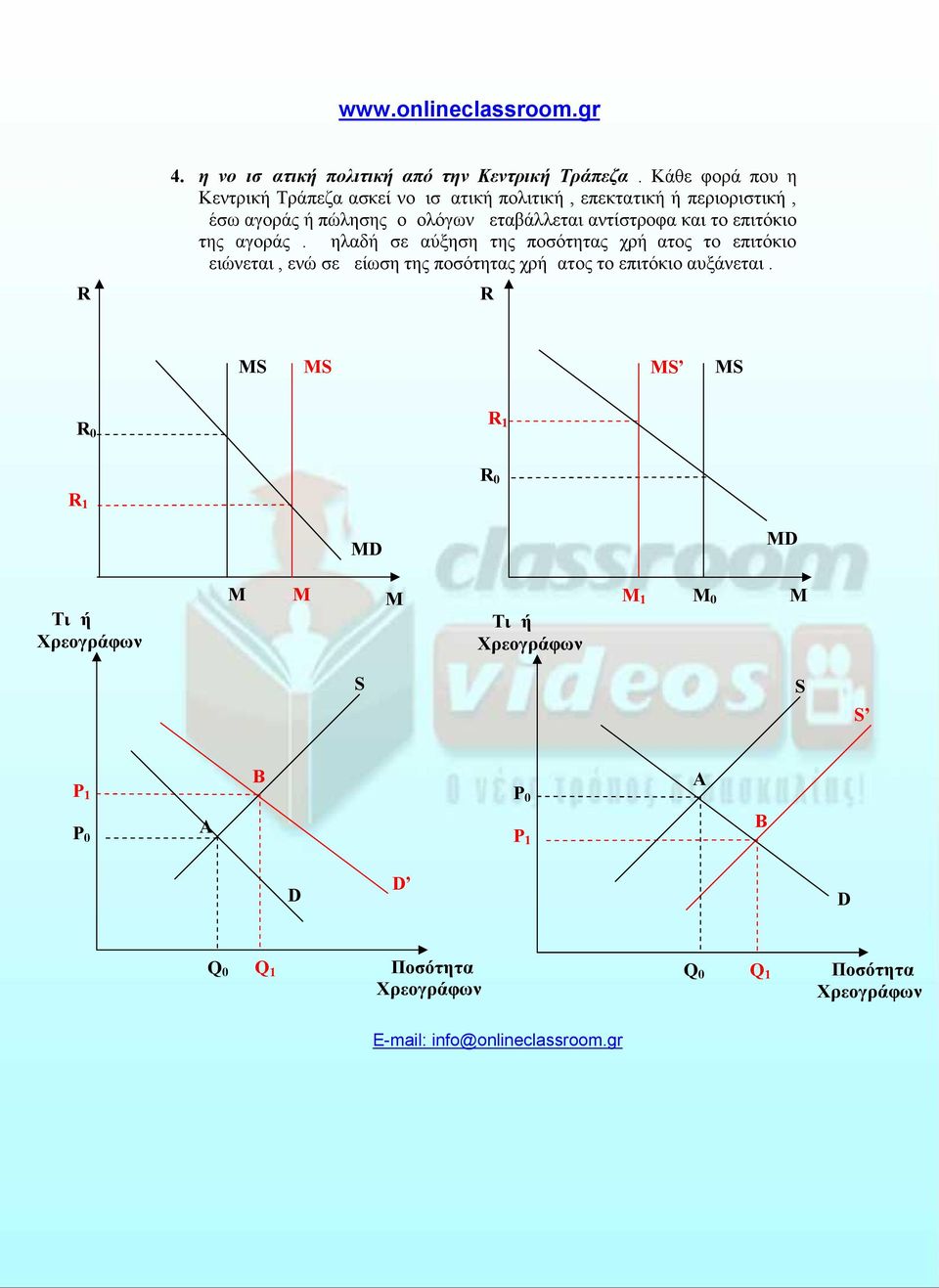πώλησης ομολόγων μεταβάλλεται αντίστροφα και το επιτόκιο της αγοράς.