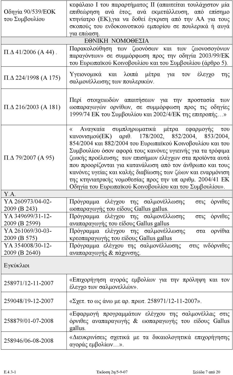 Δ 224/1998 (Α 175) κεφάλαιο I του παραρτήματος II (απαιτείται τουλάχιστον μία επιθεώρηση ανά έτος, ανά εκμετάλλευση, από επίσημο κτηνίατρο (ΕΚ),για να δοθεί έγκριση από την ΑΑ για τους σκοπούς του