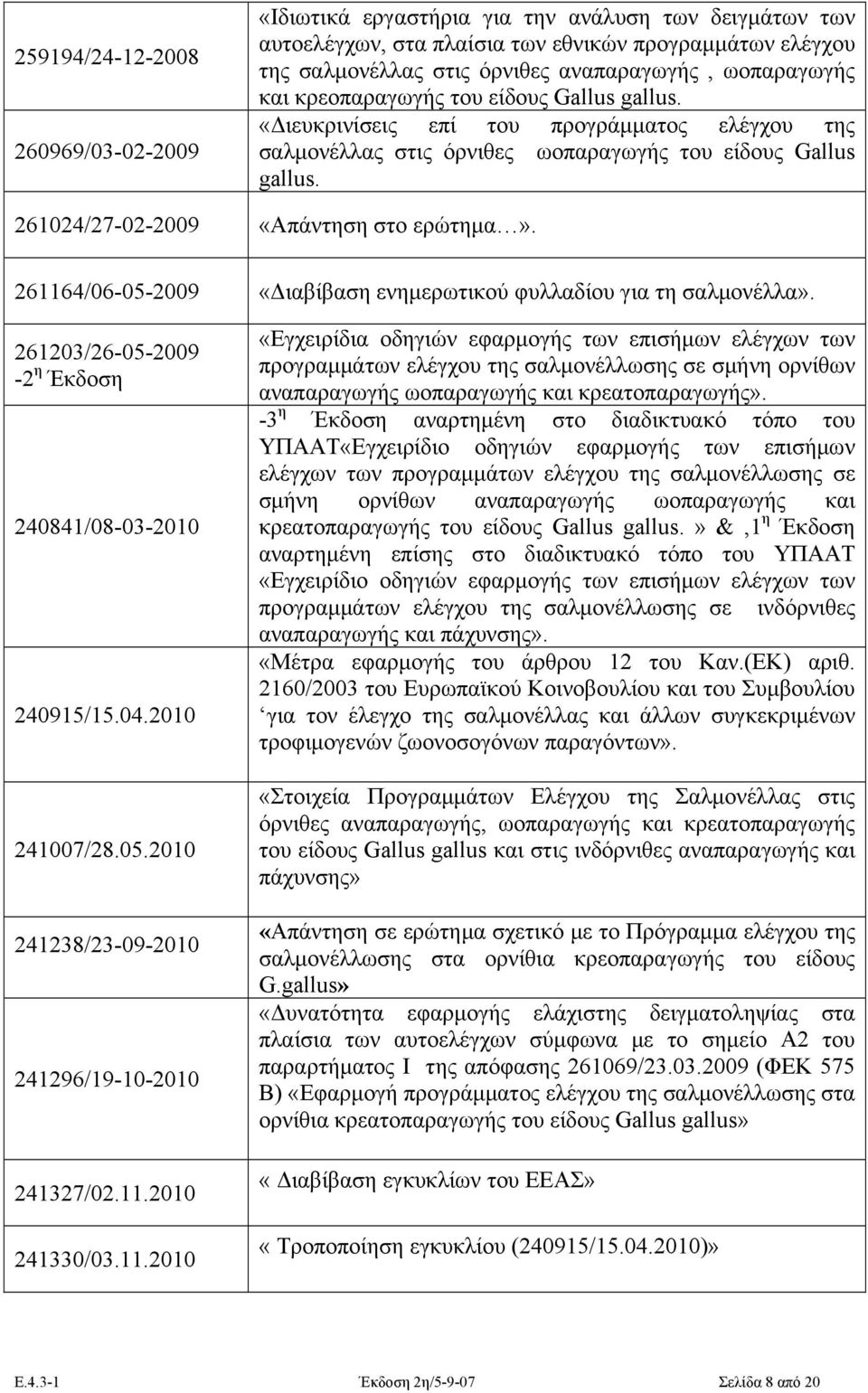 261024/27-02-2009 «Απάντηση στο ερώτημα». 261164/06-05-2009 «Διαβίβαση ενημερωτικού φυλλαδίου για τη σαλμονέλλα». 261203/26-05-2009-2 η Έκδοση 240841/08-03-2010 240915/15.04.2010 241007/28.05.2010 241238/23-09-2010 241296/19-10-2010 241327/02.