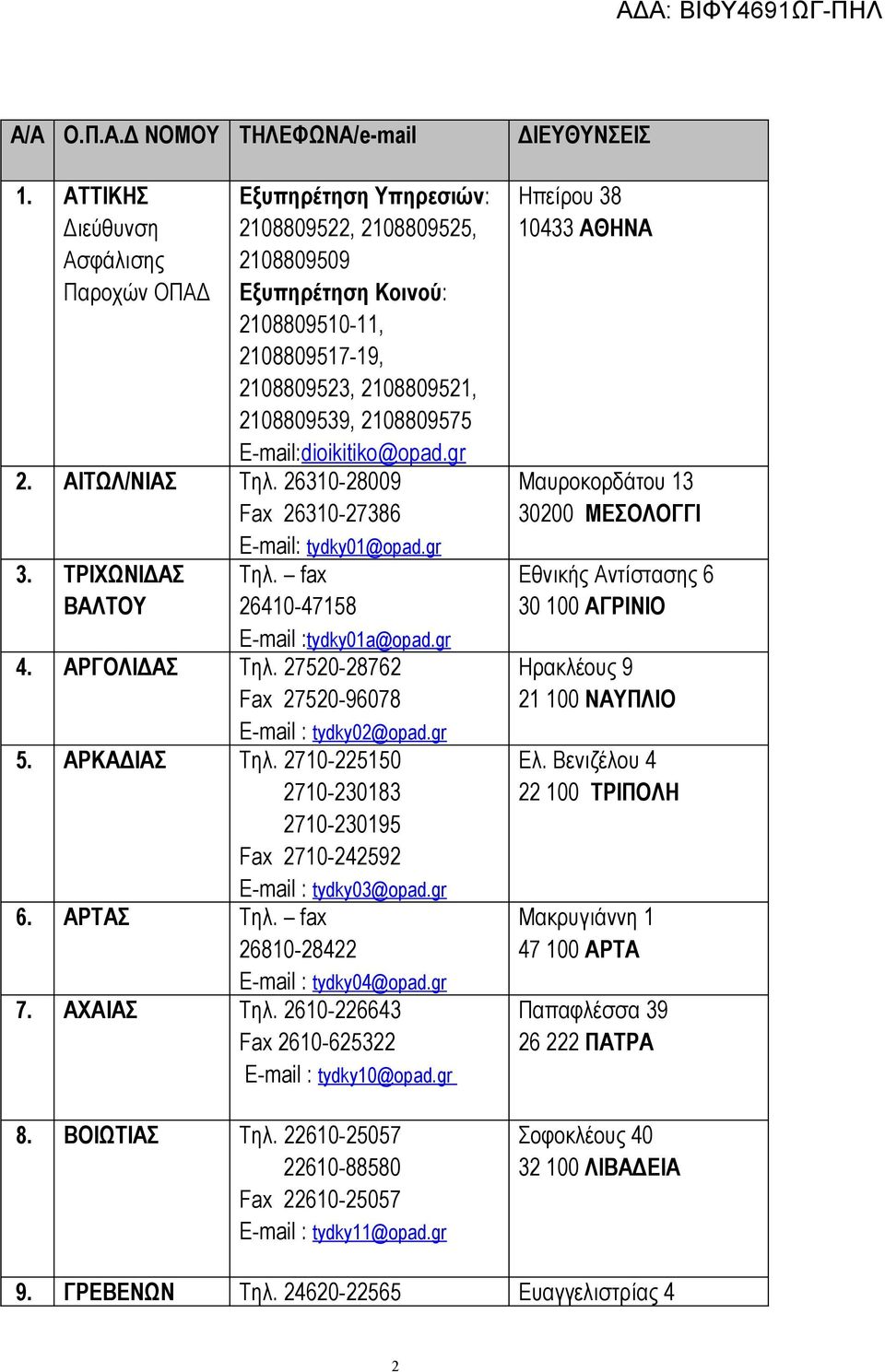 E-mail:dioikitiko@opad.gr 2. ΑΙΤΩΛ/ΝΙΑΣ Τηλ. 26310-28009 Fax 26310-27386 E-mail: tydky01@opad.gr 3. ΤΡΙΧΩΝΙΔΑΣ ΒΑΛΤΟΥ Τηλ. fax 26410-47158 E-mail :tydky01a@opad.gr 4. ΑΡΓΟΛΙΔΑΣ Τηλ.