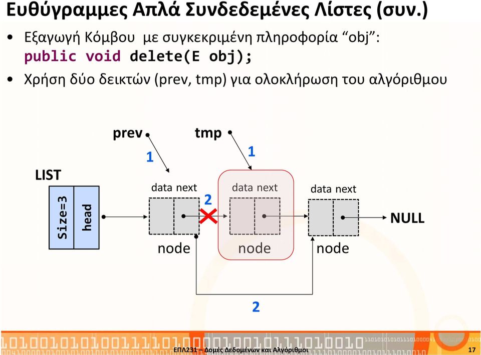 obj); Χρήση δύο δεικτών (prev, tmp) για ολοκλήρωση του αλγόριθμου LIST