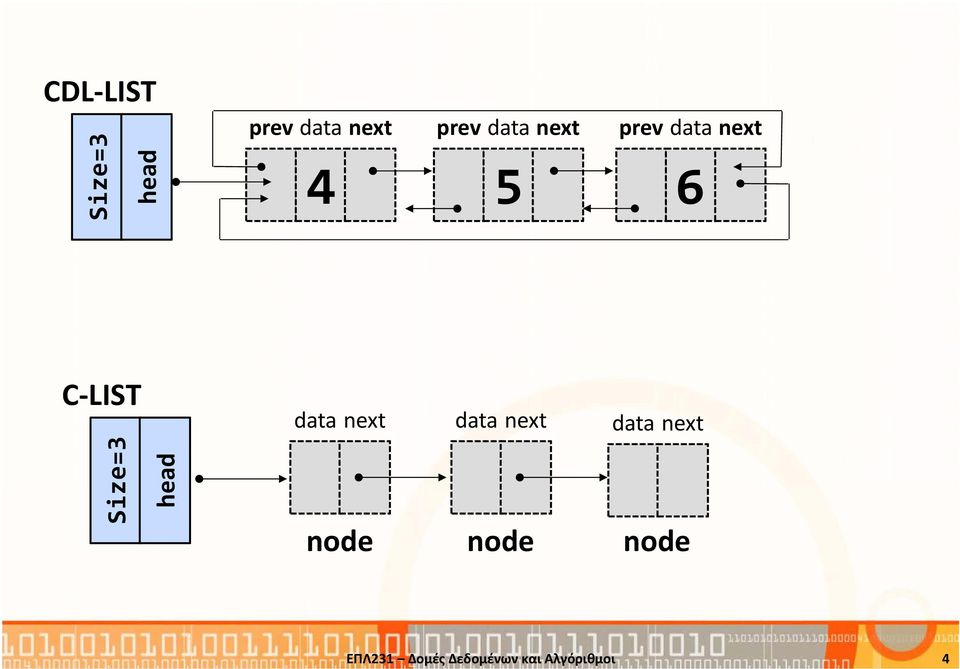 head data next data next data next node