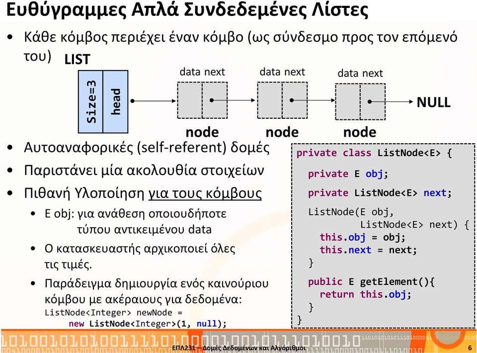 Παράδειγμα δημιουργία ενός καινούριου κόμβου με ακέραιους για δεδομένα: ListNode<Integer> newnode = new ListNode<Integer>(1, null); data next data next data next private class
