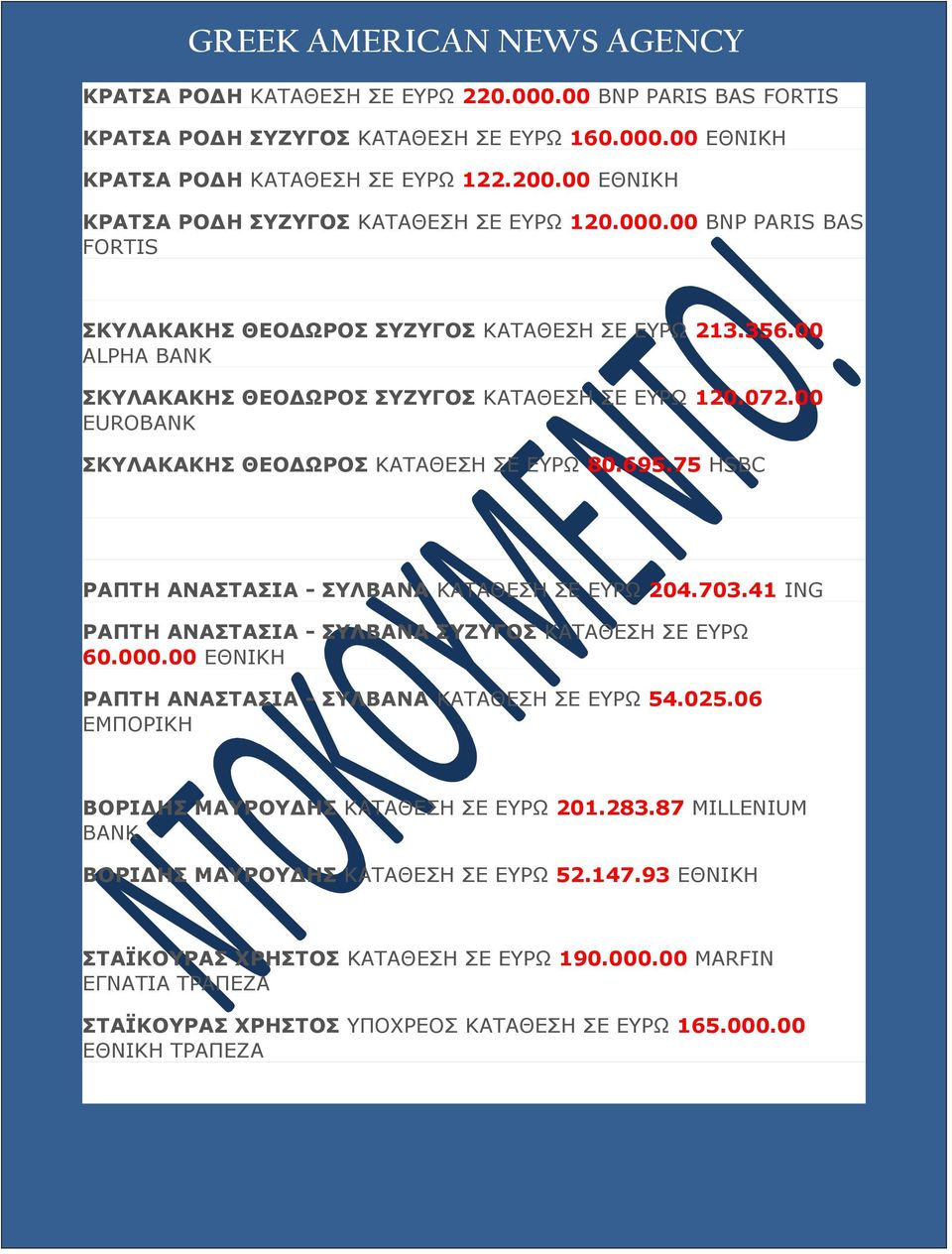 00 EUROBANK ΣΚΥΛΑΚΑΚΗΣ ΘΕΟΔΩΡΟΣ ΚΑΤΑΘΕΣΗ ΣΕ ΕΥΡΩ 80.695.75 HSBC ΡΑΠΤΗ ΑΝΑΣΤΑΣΙΑ - ΣΥΛΒΑΝΑ ΚΑΤΑΘΕΣΗ ΣΕ ΕΥΡΩ 204.703.41 ING ΡΑΠΤΗ ΑΝΑΣΤΑΣΙΑ - ΣΥΛΒΑΝΑ ΣΥΖΥΓΟΣ ΚΑΤΑΘΕΣΗ ΣΕ ΕΥΡΩ 60.000.