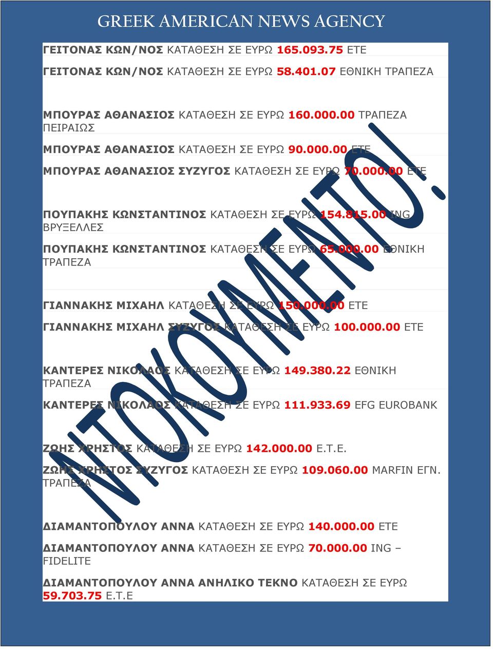 000.00 ΕΤΕ ΚΑΝΤΕΡΕΣ ΝΙΚΟΛΑΟΣ ΚΑΤΑΘΕΣΗ ΣΕ ΕΥΡΩ 149.380.22 ΕΘΝΙΚΗ ΚΑΝΤΕΡΕΣ ΝΙΚΟΛΑΟΣ ΚΑΤΑΘΕΣΗ ΣΕ ΕΥΡΩ 111.933.69 EFG EUROBANK ΖΩΗΣ ΧΡΗΣΤΟΣ ΚΑΤΑΘΕΣΗ ΣΕ ΕΥΡΩ 142.000.00 Ε.Τ.Ε. ΖΩΗΣ ΧΡΗΣΤΟΣ ΣΥΖΥΓΟΣ ΚΑΤΑΘΕΣΗ ΣΕ ΕΥΡΩ 109.
