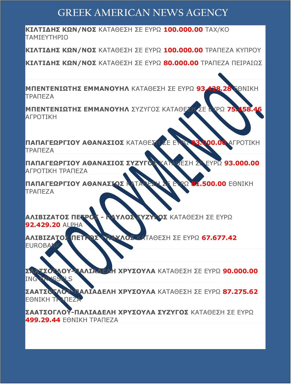 500.00 ΕΘΝΙΚΗ ΑΛΙΒΙΖΑΤΟΣ ΠΕΤΡΟΣ - ΠΑΥΛΟΣ ΣΥΖΥΓΟΣ ΚΑΤΑΘΕΣΗ ΣΕ ΕΥΡΩ 92.429.20 ALPHA ΑΛΙΒΙΖΑΤΟΣ ΠΕΤΡΟΣ - ΠΑΥΛΟΣ ΚΑΤΑΘΕΣΗ ΣΕ ΕΥΡΩ 67.677.42 EUROBANK ΣΑΑΤΣΟΓΛΟΥ-ΠΑΛΙΑΔΕΛΗ ΧΡΥΣΟΥΛΑ ΚΑΤΑΘΕΣΗ ΣΕ ΕΥΡΩ 90.000.