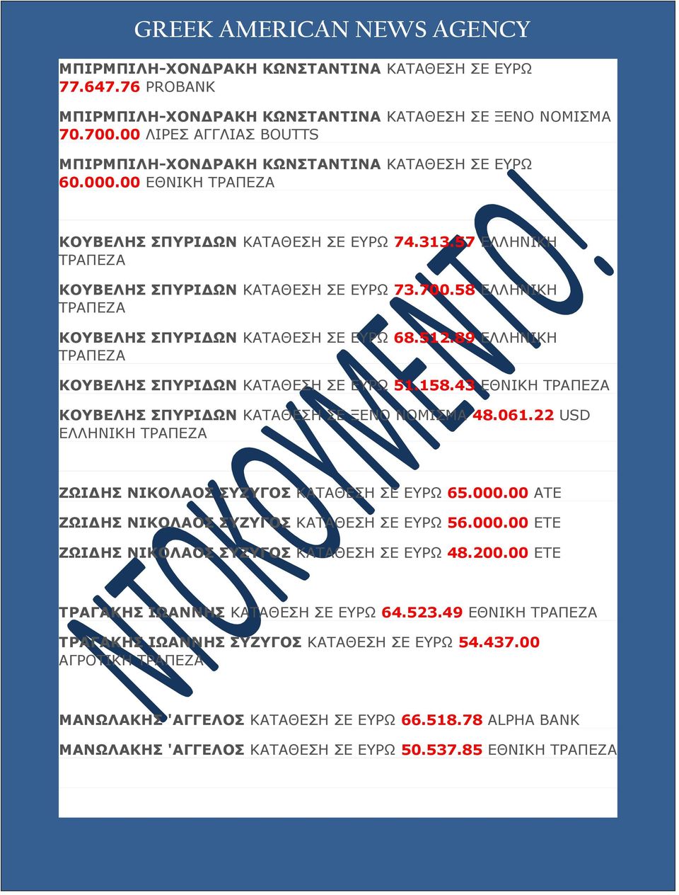 58 ΕΛΛΗΝΙΚΗ ΚΟΥΒΕΛΗΣ ΣΠΥΡΙΔΩΝ ΚΑΤΑΘΕΣΗ ΣΕ ΕΥΡΩ 68.512.89 ΕΛΛΗΝΙΚΗ ΚΟΥΒΕΛΗΣ ΣΠΥΡΙΔΩΝ ΚΑΤΑΘΕΣΗ ΣΕ ΕΥΡΩ 51.158.43 ΕΘΝΙΚΗ ΚΟΥΒΕΛΗΣ ΣΠΥΡΙΔΩΝ ΚΑΤΑΘΕΣΗ ΣΕ ΞΕΝΟ ΝΟΜΙΣΜΑ 48.061.