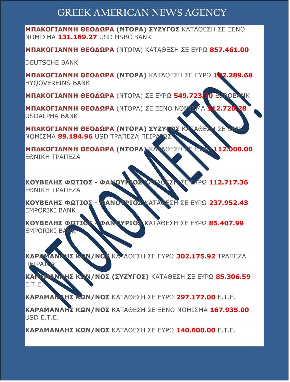 28 USDALPHA BANK ΜΠΑΚΟΓΙΑΝΝΗ ΘΕΟΔΩΡΑ (ΝΤΟΡΑ) ΣΥΖΥΓΟΣ ΚΑΤΑΘΕΣΗ ΣΕ ΞΕΝΟ ΝΟΜΙΣΜΑ 89.184.96 USD ΠΕΙΡΑΙΩΣ ΜΠΑΚΟΓΙΑΝΝΗ ΘΕΟΔΩΡΑ (ΝΤΟΡΑ) ΚΑΤΑΘΕΣΗ ΣΕ ΕΥΡΩ 112.000.