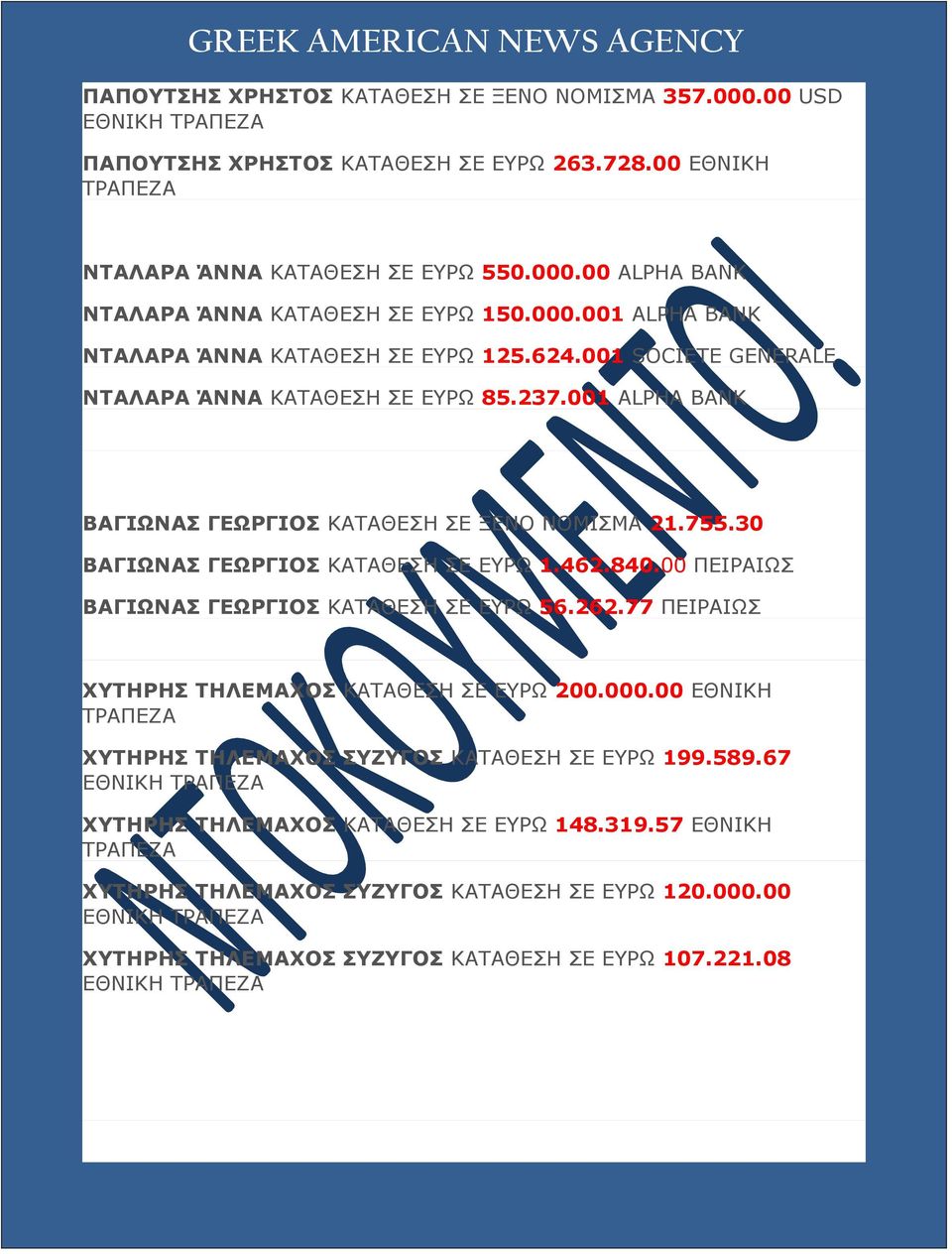 30 ΒΑΓΙΩΝΑΣ ΓΕΩΡΓΙΟΣ ΚΑΤΑΘΕΣΗ ΣΕ ΕΥΡΩ 1.462.840.00 ΠΕΙΡΑΙΩΣ ΒΑΓΙΩΝΑΣ ΓΕΩΡΓΙΟΣ ΚΑΤΑΘΕΣΗ ΣΕ ΕΥΡΩ 56.262.77 ΠΕΙΡΑΙΩΣ ΧΥΤΗΡΗΣ ΤΗΛΕΜΑΧΟΣ ΚΑΤΑΘΕΣΗ ΣΕ ΕΥΡΩ 200.000.