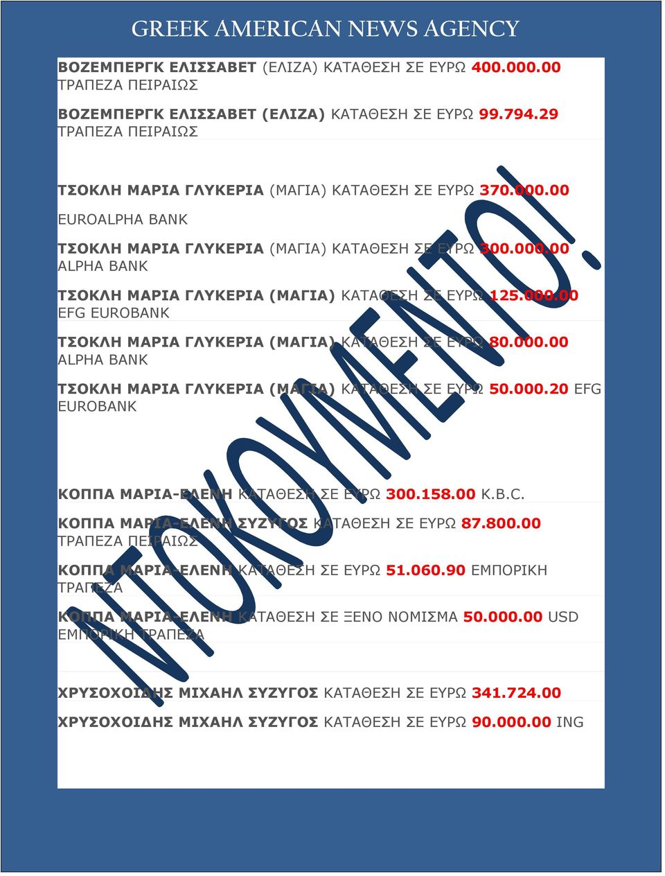000.20 EFG EUROBANK ΚΟΠΠΑ ΜΑΡΙΑ-ΕΛΕΝΗ ΚΑΤΑΘΕΣΗ ΣΕ ΕΥΡΩ 300.158.00 K.B.C. ΚΟΠΠΑ ΜΑΡΙΑ-ΕΛΕΝΗ ΣΥΖΥΓΟΣ ΚΑΤΑΘΕΣΗ ΣΕ ΕΥΡΩ 87.800.00 ΠΕΙΡΑΙΩΣ ΚΟΠΠΑ ΜΑΡΙΑ-ΕΛΕΝΗ ΚΑΤΑΘΕΣΗ ΣΕ ΕΥΡΩ 51.060.