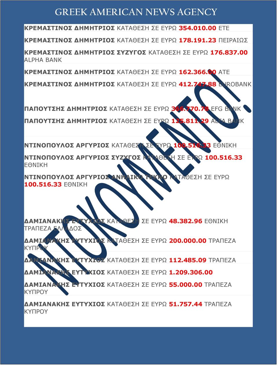 78 EFG BANK ΠΑΠΟΥΤΣΗΣ ΔΗΜΗΤΡΙΟΣ ΚΑΤΑΘΕΣΗ ΣΕ ΕΥΡΩ 125.811.29 ALFA BANK ΝΤΙΝΟΠΟΥΛΟΣ ΑΡΓΥΡΙΟΣ ΚΑΤΑΘΕΣΗ ΣΕ ΕΥΡΩ 100.516.33 ΕΘΝΙΚΗ ΝΤΙΝΟΠΟΥΛΟΣ ΑΡΓΥΡΙΟΣ ΣΥΖΥΓΟΣ ΚΑΤΑΘΕΣΗ ΣΕ ΕΥΡΩ 100.516.33 ΕΘΝΙΚΗ ΝΤΙΝΟΠΟΥΛΟΣ ΑΡΓΥΡΙΟΣ ΑΝΗΛΙΚΟ ΤΕΚΝΟ ΚΑΤΑΘΕΣΗ ΣΕ ΕΥΡΩ 100.