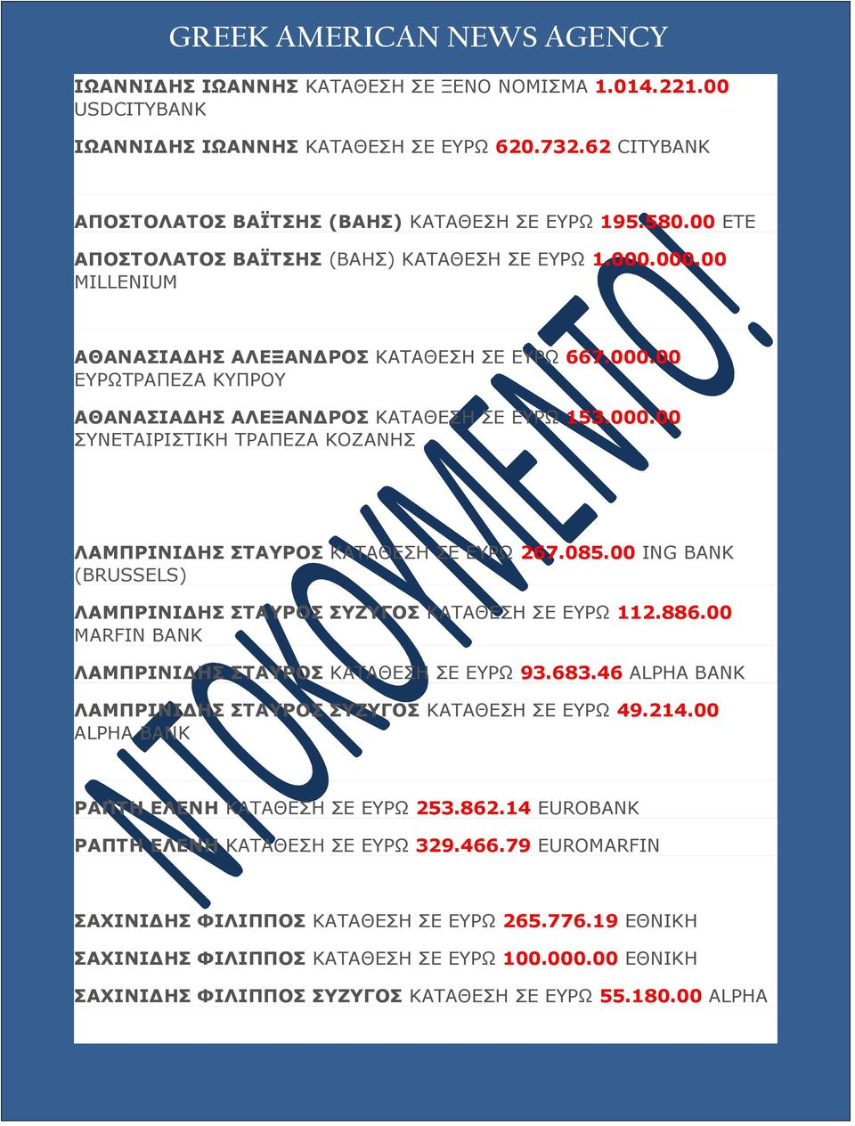 085.00 ING BANK (BRUSSELS) ΛΑΜΠΡΙΝΙΔΗΣ ΣΤΑΥΡΟΣ ΣΥΖΥΓΟΣ ΚΑΤΑΘΕΣΗ ΣΕ ΕΥΡΩ 112.886.00 MARFIN BANK ΛΑΜΠΡΙΝΙΔΗΣ ΣΤΑΥΡΟΣ ΚΑΤΑΘΕΣΗ ΣΕ ΕΥΡΩ 93.683.