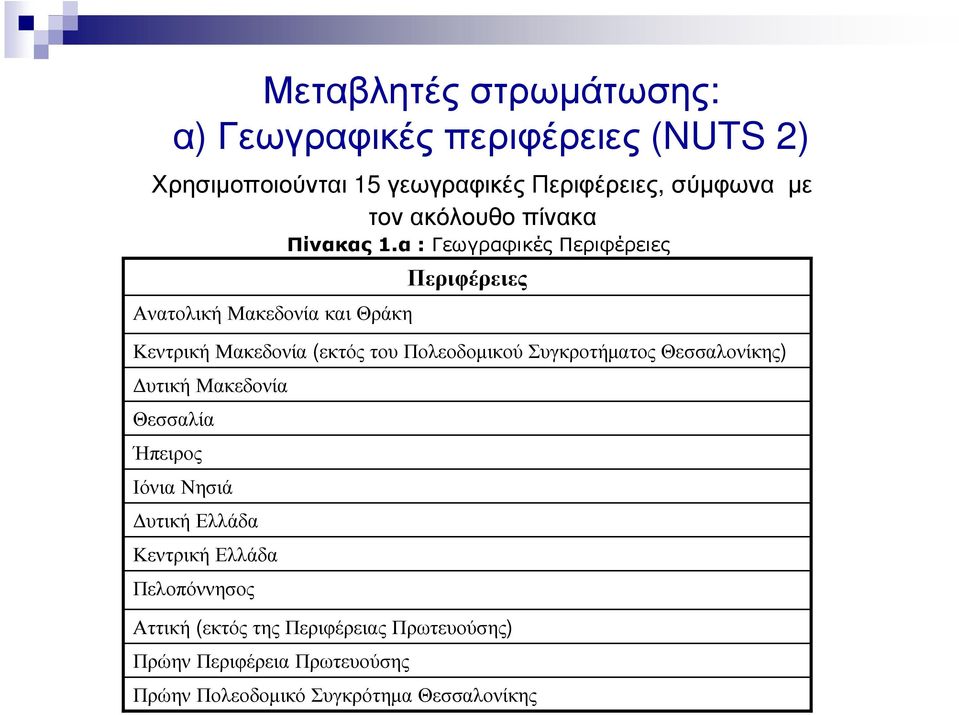 υτική Μακεδονία Θεσσαλία Ήπειρος Ιόνια Νησιά υτική Ελλάδα Κεντρική Ελλάδα Πελοπόννησος Αττική