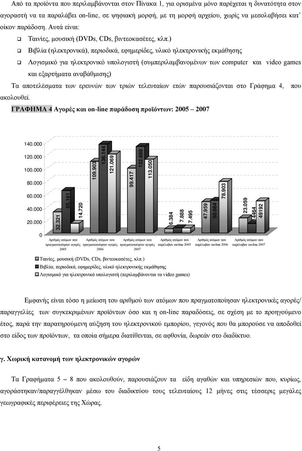 ) Βιβλία (ηλεκτρονικά), περιοδικά, εφημερίδες, υλικό ηλεκτρονικής εκμάθησης Λογισμικό για ηλεκτρονικό υπολογιστή (συμπεριλαμβανομένων των computer και video games και εξαρτήματα αναβάθμισης) Τα