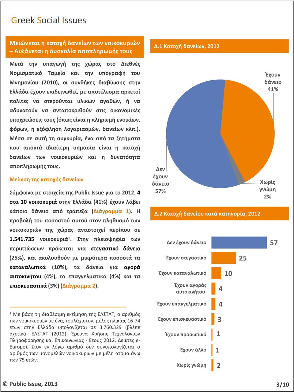 εξόφληση λογαριασμών, δανείων κλπ.). Μέσα σε αυτή τη συγκυρία, ένα από τα ζητήματα που αποκτά ιδιαίτερη σημασία είναι η κατοχή δανείων των νοικοκυριών και η δυνατότητα αποπληρωμής τους.