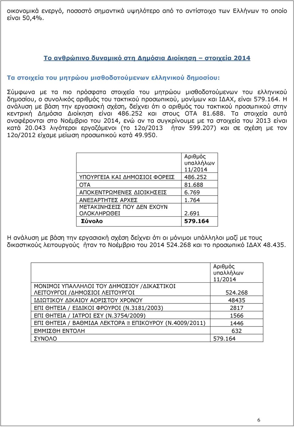 δημοσίου, ο συνολικός αριθμός του τακτικού προσωπικού, μονίμων και ΙΔΑΧ, είναι 579.164.