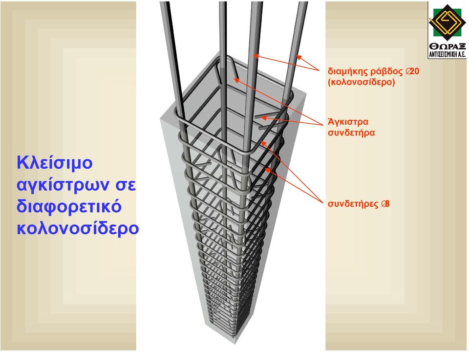 συνδετήρα Κλείσιµο