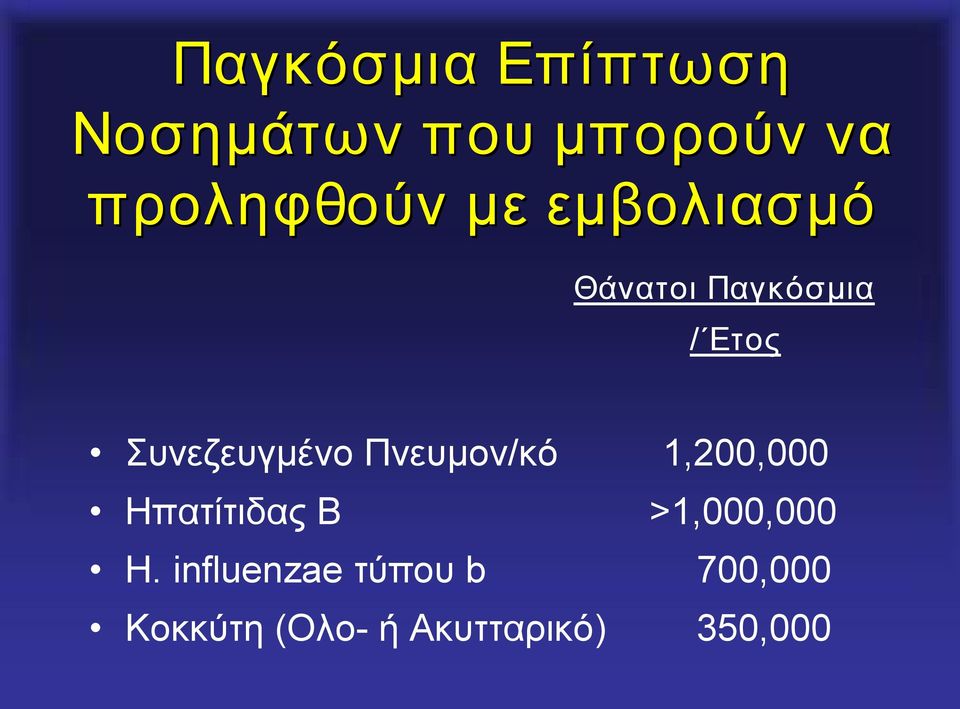 Συνεζευγμένο Πνευμον/κό 1,200,000 Hπατίτιδας B