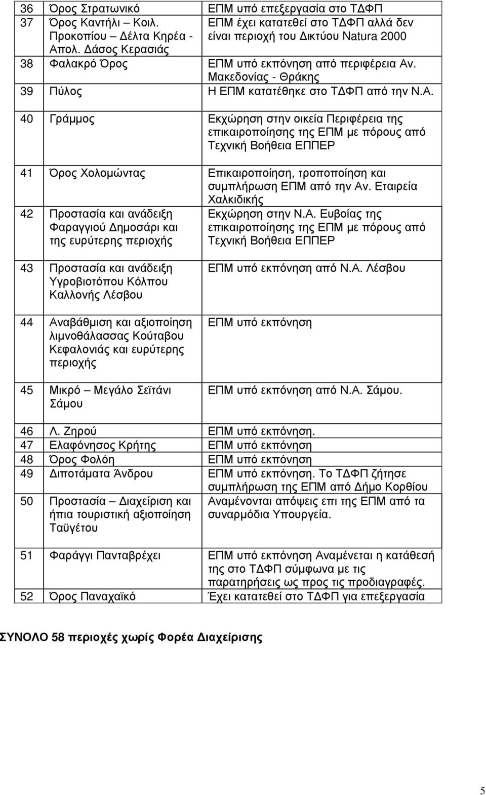 . Μακεδονίας - Θράκης 39 Πύλος Η ΕΠΜ κατατέθηκε στο Τ ΦΠ από την Ν.Α.