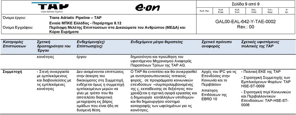 Ενδεχόμενα μέτρα θεραπείας Σχετικό πρότυπο αναφοράς Σχετικές υφιστάμενες πολιτικές της TAP κοινότητες έργου δημοσιότητα και προώθηση του υφιστάμενου Μηχανισμού Αναφοράς Παραπόνων Τρίτων της TAP AG.