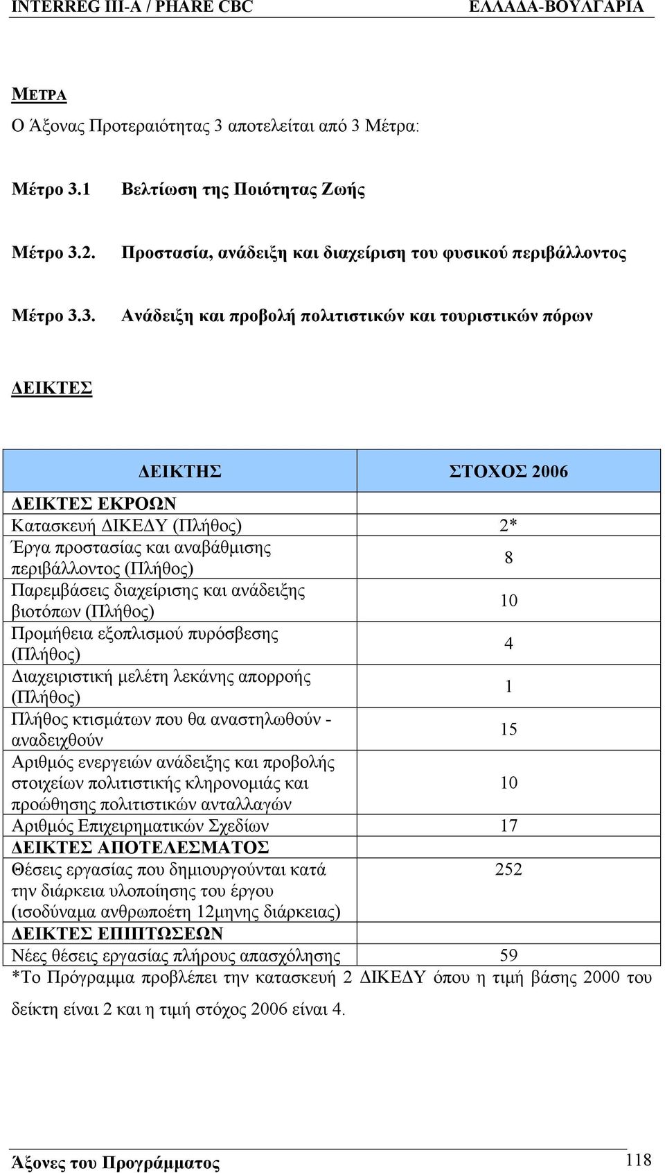 Μέτρα: Μέτρο 3.