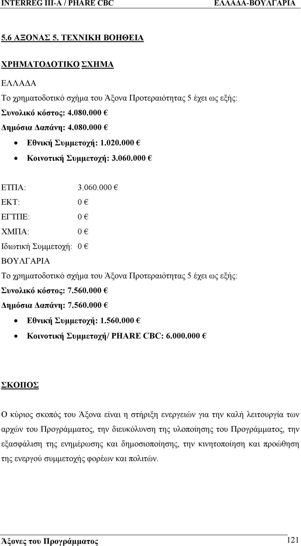 000 Δημόσια Δαπάνη: 7.560.000 Εθνική Συμμετοχή: 1.560.000 Κοινοτική Συμμετοχή/ PHARE CBC: 6.000.000 ΣΚΟΠΟΣ Ο κύριος σκοπός του Άξονα είναι η στήριξη ενεργειών για την καλή λειτουργία των αρχών του