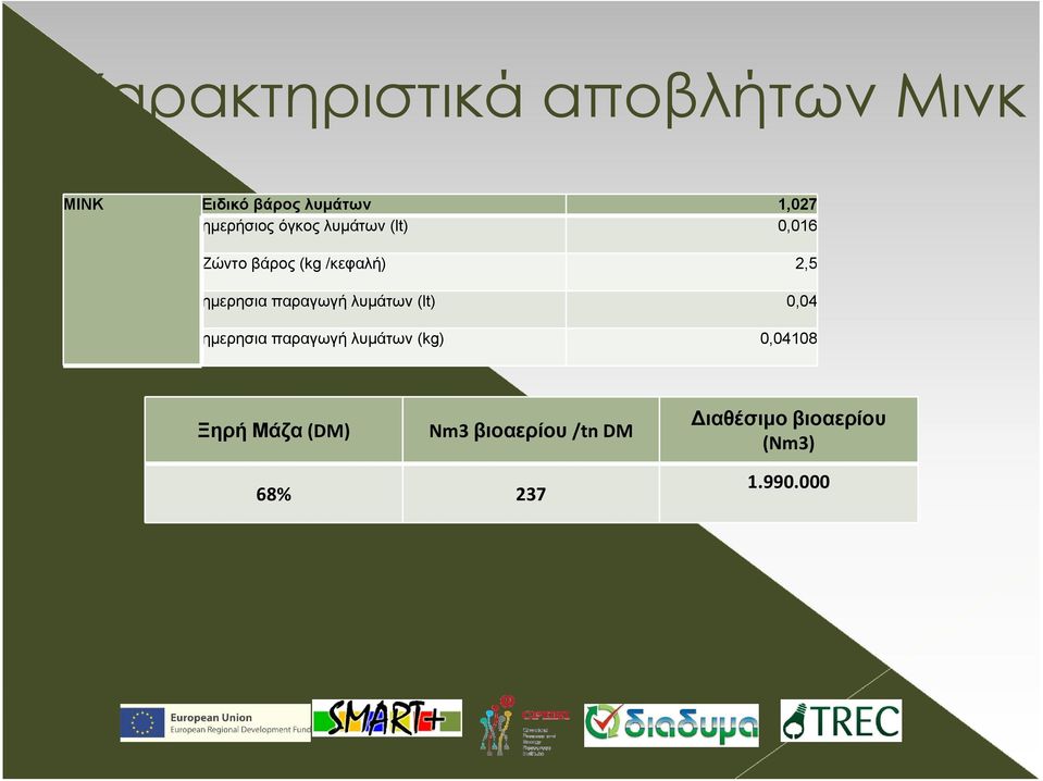 ημερησια παραγωγή λυμάτων (lt) 0,04 ημερησια παραγωγή λυμάτων (kg)